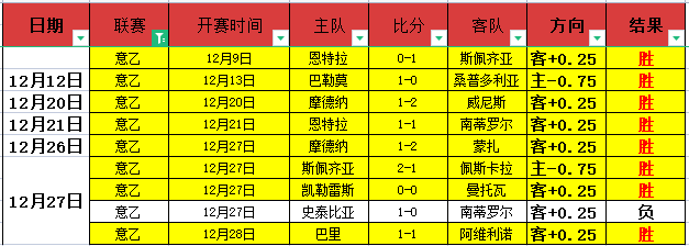 国王杯,强激战收官,毕巴,乐鱼体育,乐鱼体育,LeYu,Sports,乐鱼体育官网