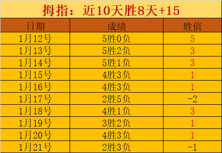 德约科维奇,发球制胜闯,入决赛,乐鱼体育,乐鱼体育,LeYu,Sports,乐鱼体育官网