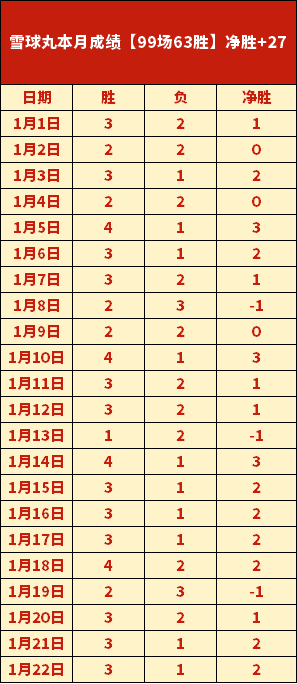 独家爆料,马莱莱王者,归来,乐鱼体育,乐鱼体育,LeYu,Sports,乐鱼体育官网