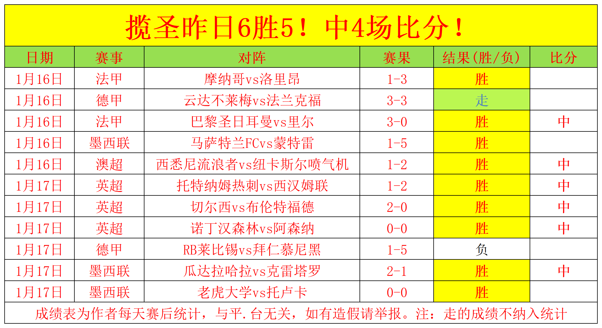 勒布朗,詹姆斯,经典时刻回,乐鱼体育,乐鱼体育,LeYu,Sports,乐鱼体育官网