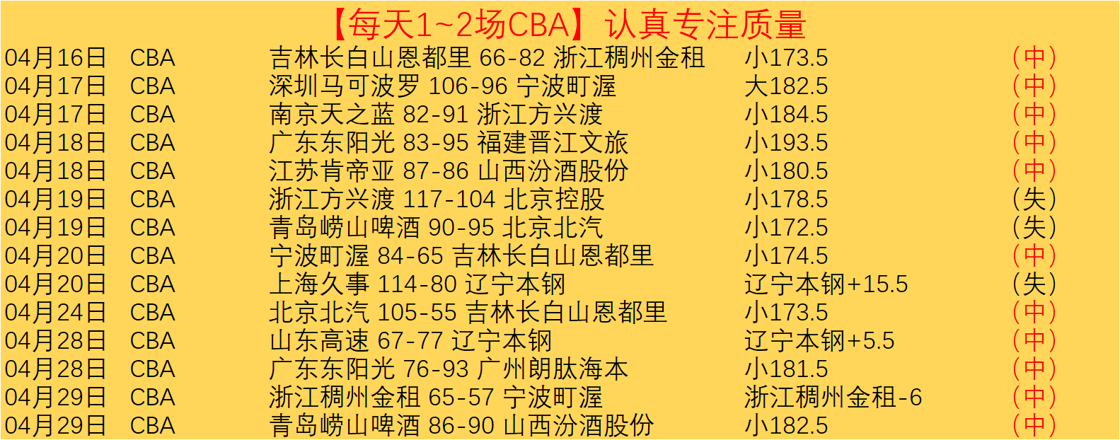 免费观战,风云对决,历史优势助,乐鱼体育,乐鱼体育,LeYu,Sports,乐鱼体育官网