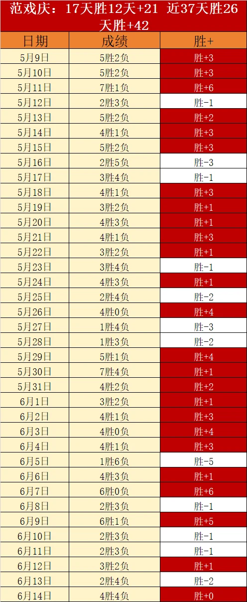 法国队二比一险胜荷兰队提前一轮锁定小组第一出线