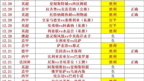 曼市豪取6-0胜利，托雷斯、阿圭罗破门，斯特林锁定胜局！